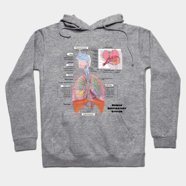 Human Respiratory System Diagram Hoodie by sovereign120